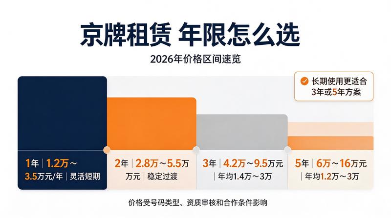 新能源车与燃油车租牌差异